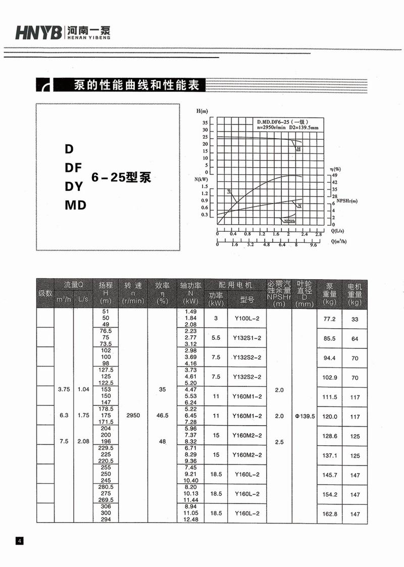 臥式多級(jí)泵說明書-5.jpg