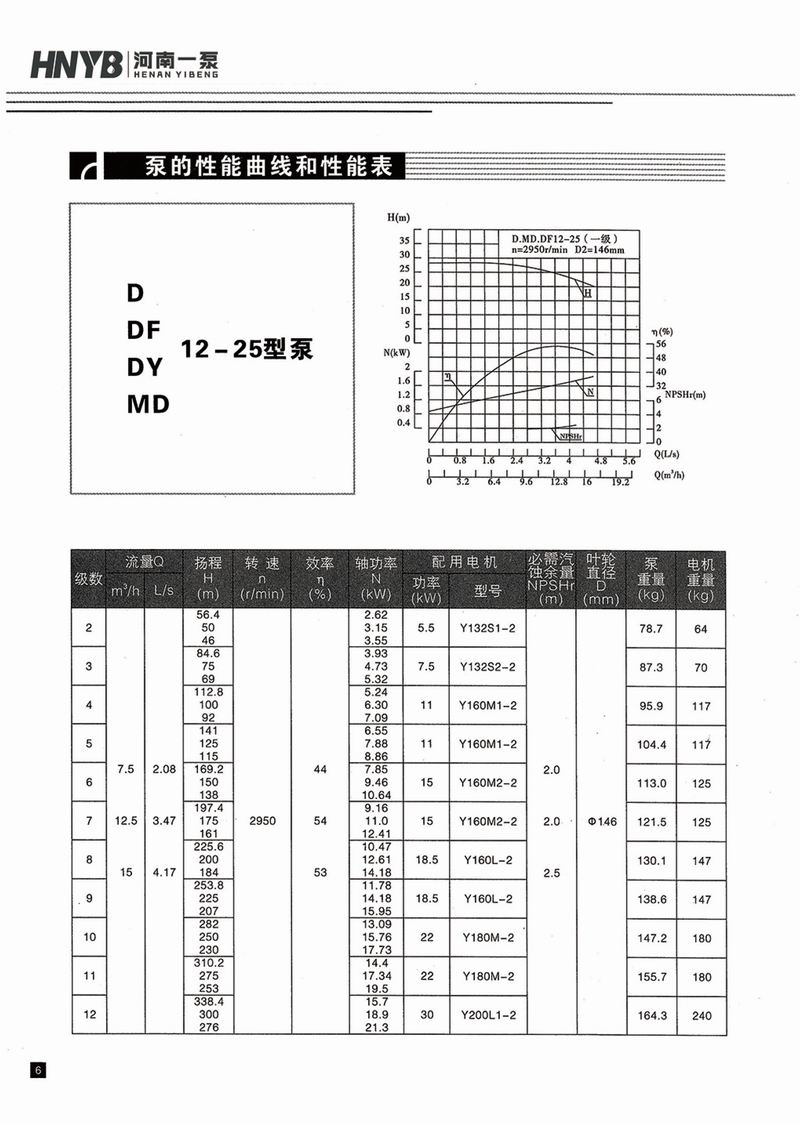 臥式多級(jí)泵說明書-7.jpg