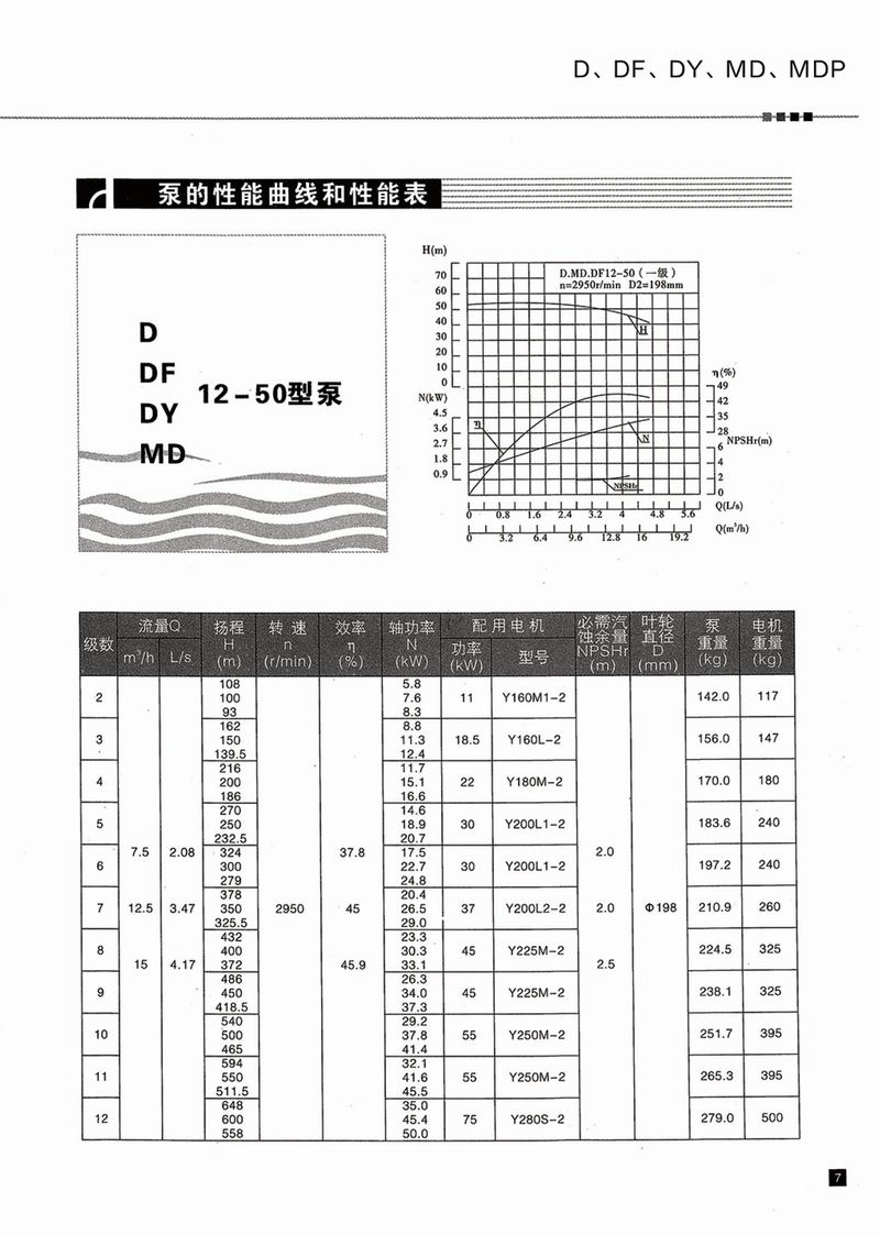 臥式多級(jí)泵說明書-8.jpg