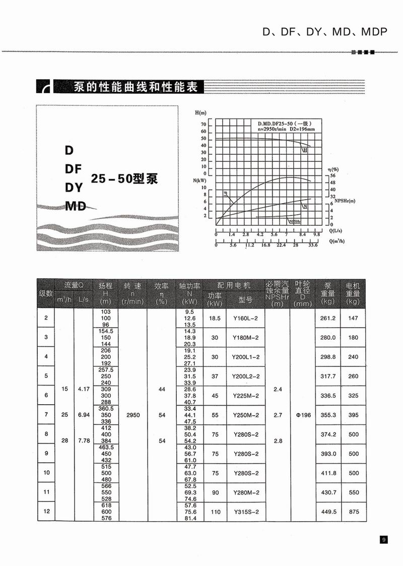 臥式多級(jí)泵說明書-10.jpg