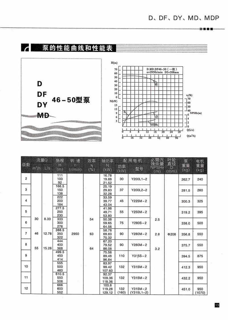 臥式多級(jí)泵說明書-14.jpg