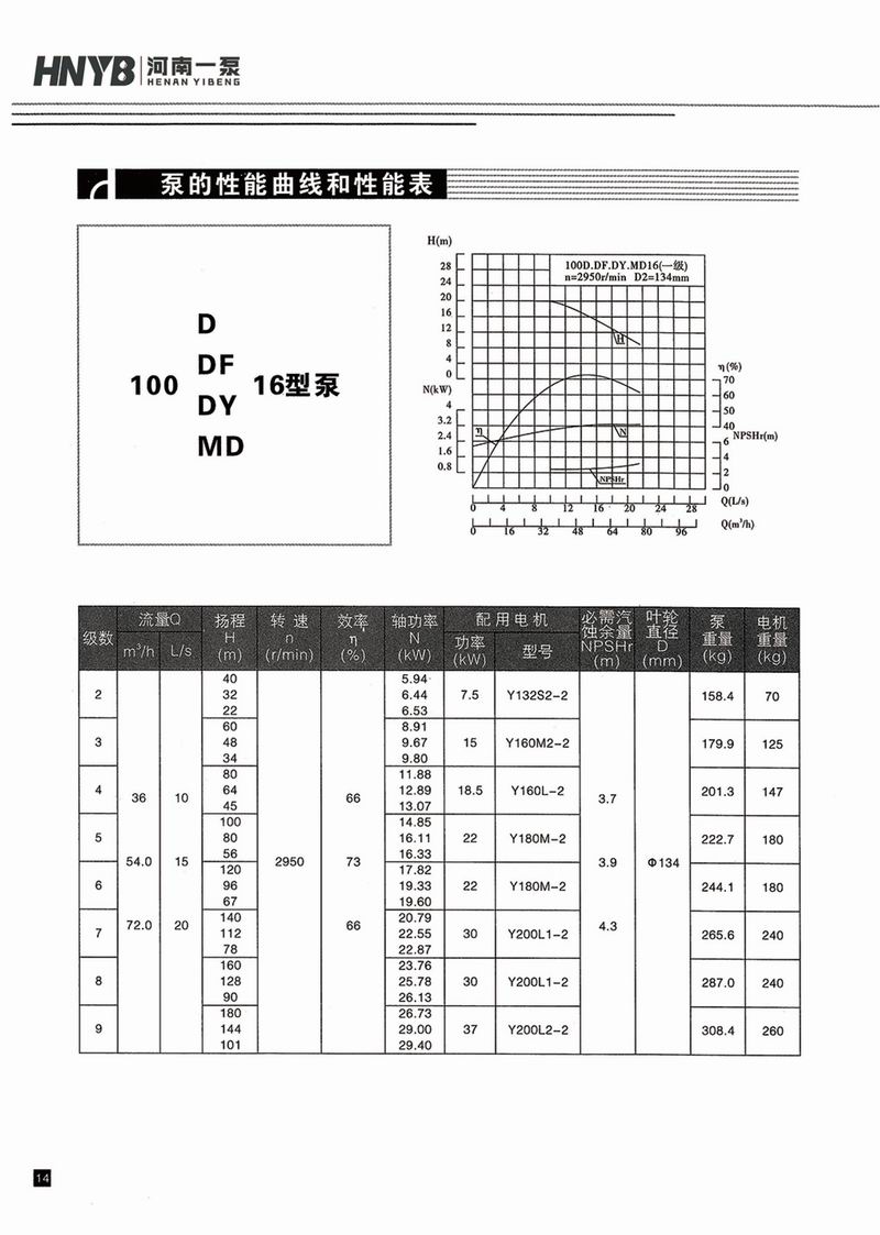 臥式多級(jí)泵說明書-15.jpg