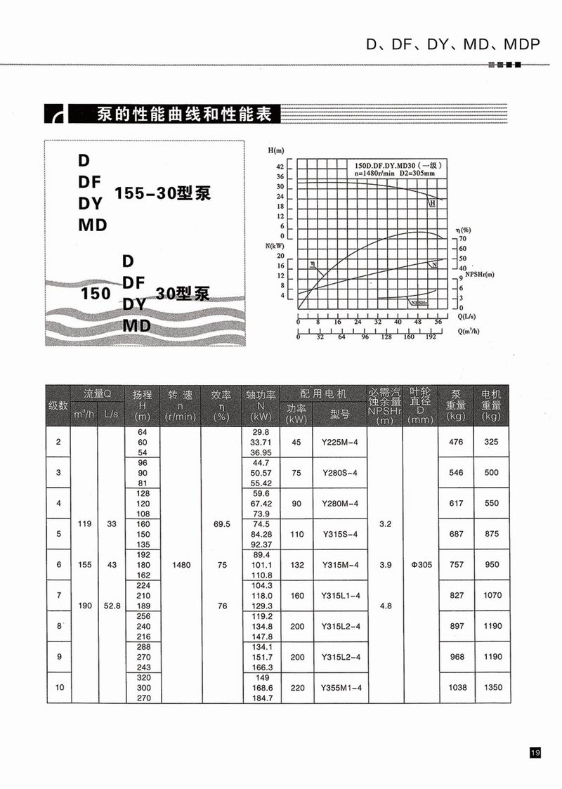 臥式多級(jí)泵說明書-20.jpg